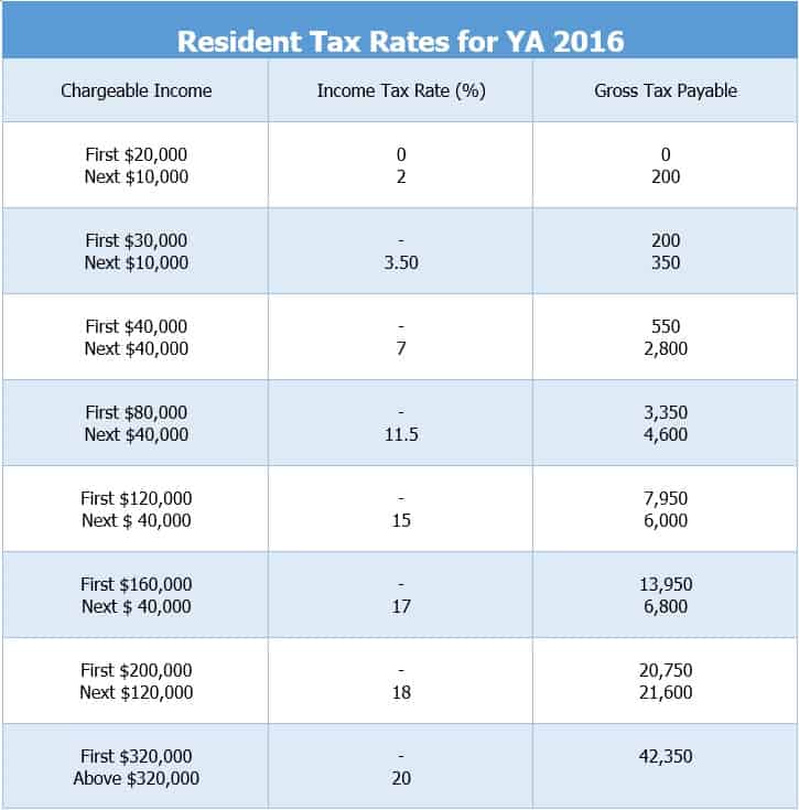 Singapore Individual Income Tax Filing For 2016